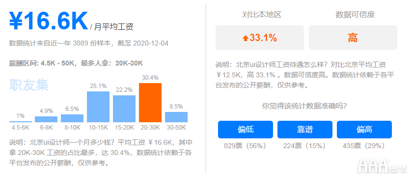 0基础转行做UI设计